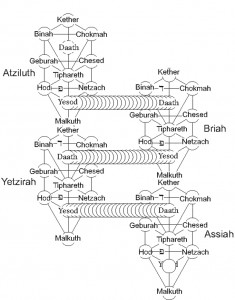 qlippoth, inverted tree of life, kabbalah, tarot cards, minor arcana